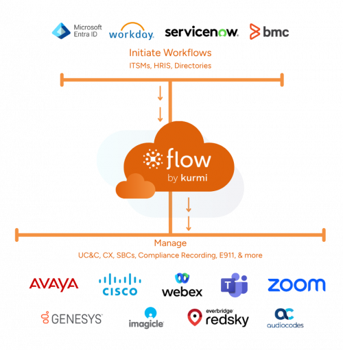 Flow-Diagram-rchxt9o6i4bqufply2or3z2uti9csw2d81tcskmewm (1)